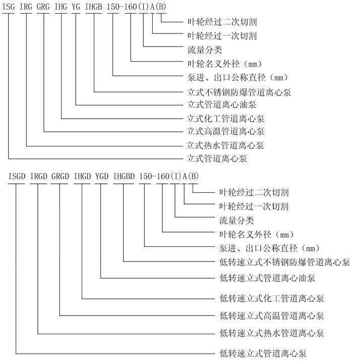 http://dongxiangdz.com/guandaobeng/showproduct-1.html
