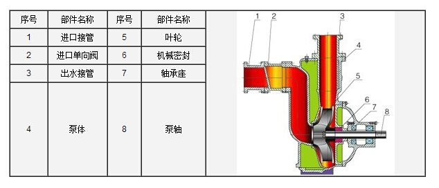 http://dongxiangdz.com/zixibeng/pr_6.html