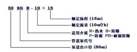 http://dongxiangdz.com/guandaobeng/pr_8.html