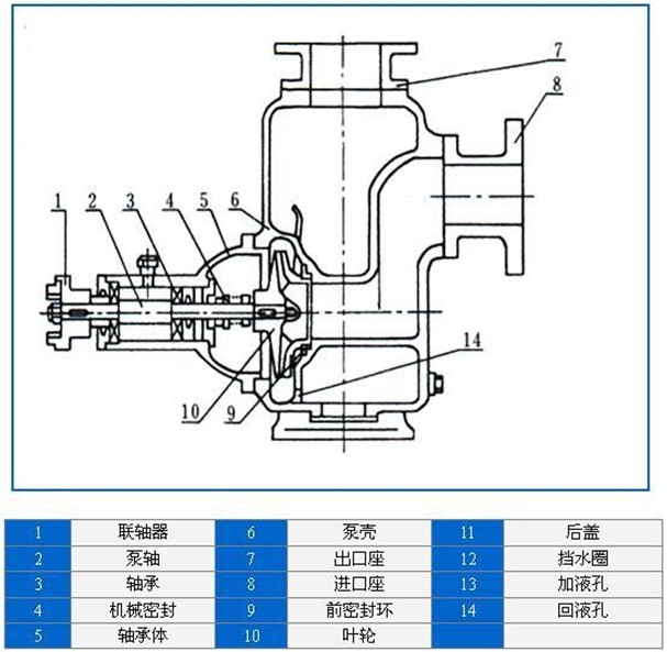 http://dongxiangdz.com/zixibeng/pr_15.html http://dongxiangdz.com/zixibeng/pr_15.html