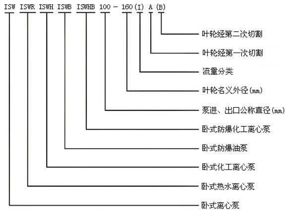 http://dongxiangdz.com/youbeng/pr_51.html
