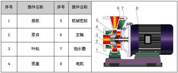 http://dongxiangdz.com/youbeng/pr_51.html