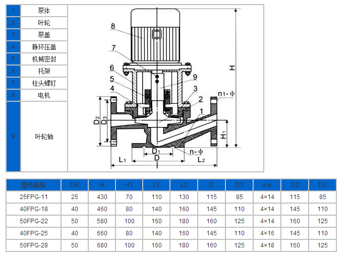 http://dongxiangdz.com/guandaobeng/pr_66.html