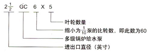 http://dongxiangdz.com/duojibeng/pr_72.html