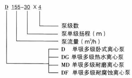 http://dongxiangdz.com/duojibeng/pr_73.html